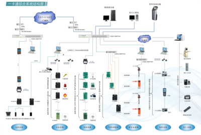 一卡通消費系統的計算機系統服務解析
