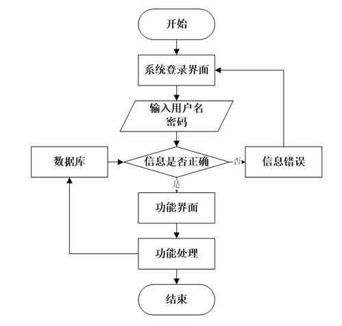 springboot超市購物服務系統 大四畢設技術全覆蓋 java 開發 python 可視化分析 小程序 app 前端部署 免費源碼直接領 大四計算機生收藏